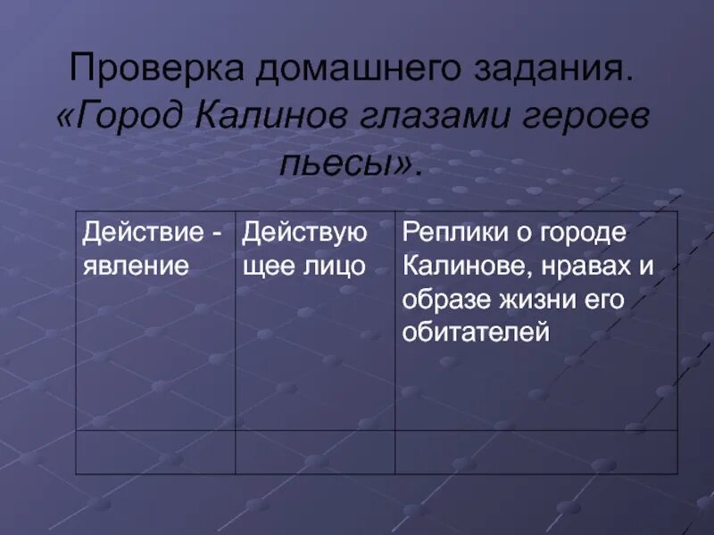 Калинов глазами героев пьесы. Таблица город Калинов глазами героев. Таблица город Калинов глазами героев пьесы гроза. Город Калинов глазами героев пьесы.