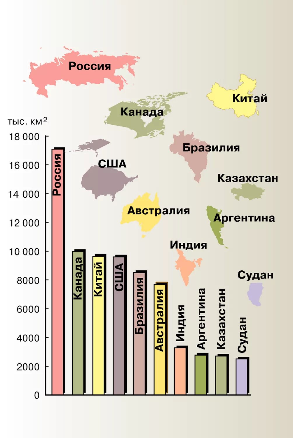 Самая большая территория земли в мире. Страны по площади территории. Страны по размеру территории. Размер территории стран. Список самых больших стран.