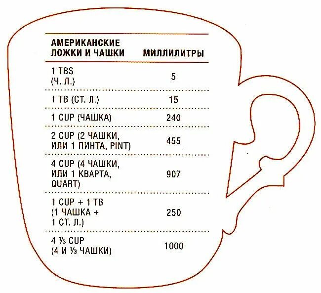 Мера в миллилитрах. Американская чашка в граммах. Американская мера объема. Американская мерная чашка в граммах. Миллиграмм в литре воды