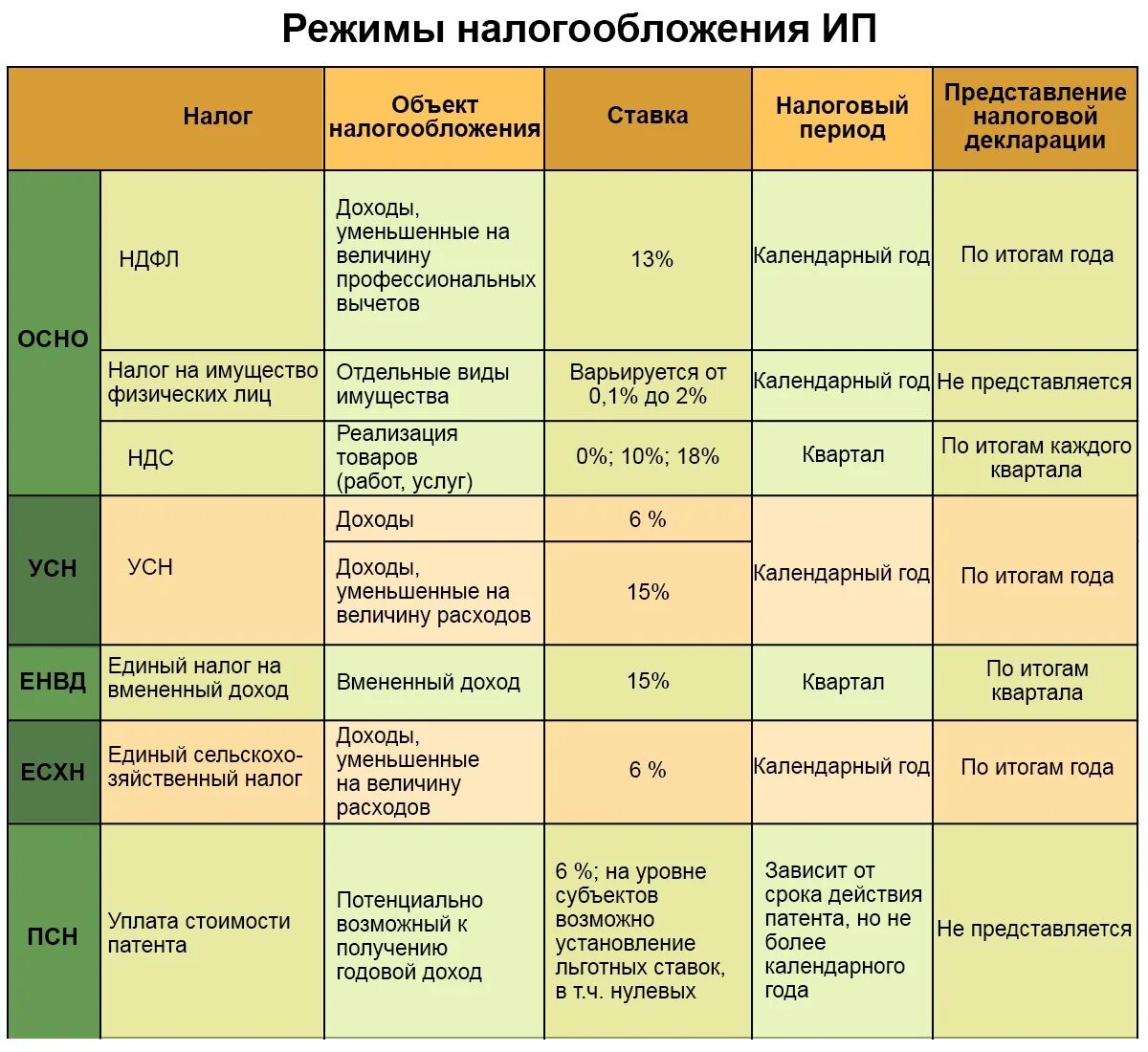 Индивидуальный предприниматель налоговые режимы