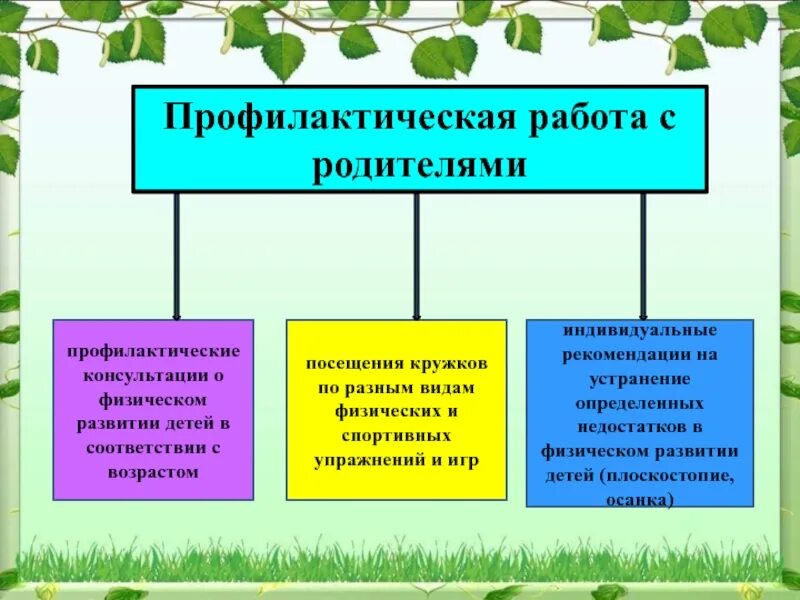 Программы профилактической работы с детьми