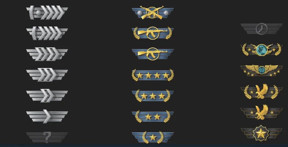 Best rank. Сильвер звание в кс. Система званий в кс напарники. Ммр и ранги дота 2 таблица. Кс го ранги и звания.