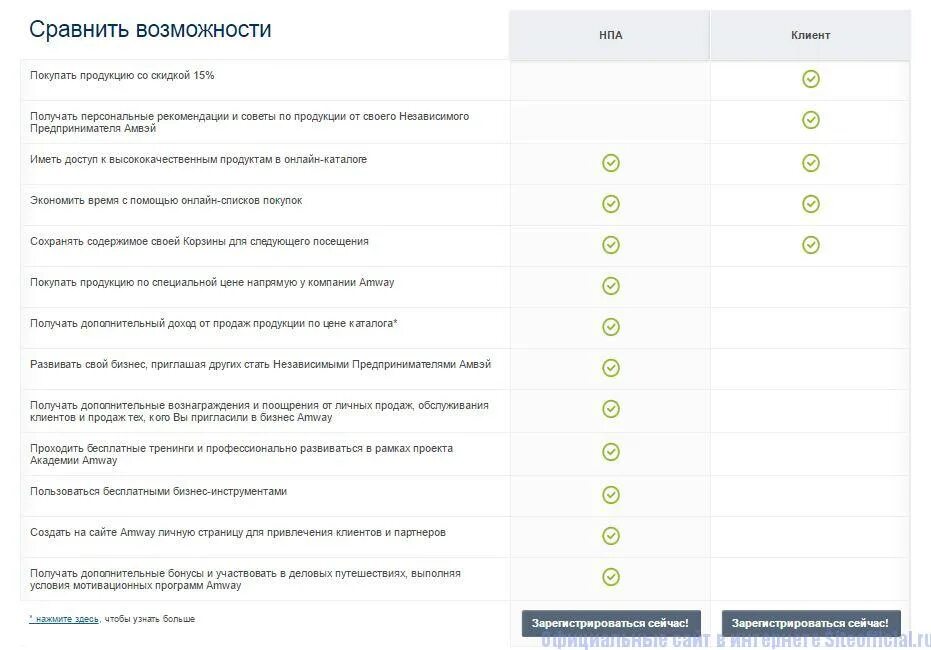 Карточка клиента Амвей. Анкета покупателя недвижимости. Информация клиентская база Амвей. Как зарегистрировать клиента в Амвей под себя. Сайт амвей казахстан войти