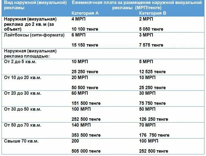 100 мрп в казахстане. Налог на рекламу ставка. Пяти месячных расчетных показателей. Налог на рекламу 2022. Месячный расчетный показатель.