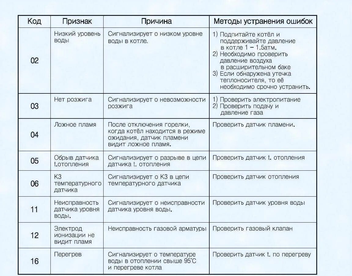 Навьен газовый котел ошибка 02. Газовый котёл Navien ошибка 02. Ошибка 02 котел Навьен Делюкс. Ошибка 03 на котле Навьен Делюкс. Error code 21