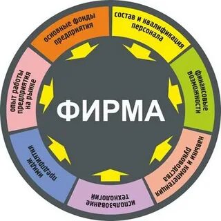 Фирма среда