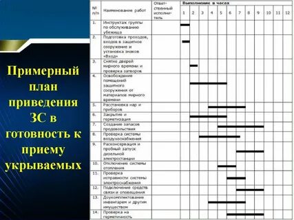 Приведением в готовность го