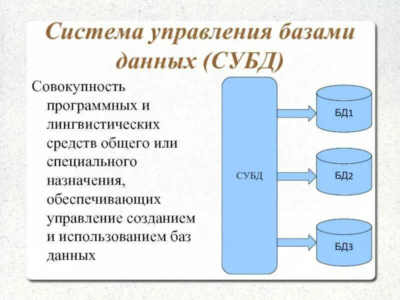 Система управления базами субд. Взаимодействие базы данных с субд. понятие баз данных и системы управления базами данных.. система управления базами данных это совокупность данных. информационные системы субд бд.