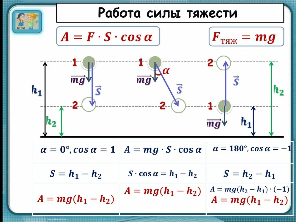 Работа мощность 10 класс физика. Работа силы тяжести вывод формулы. Работа силы тяжести формула физика 10 класс. Формула для расчета работы силы тяжести. Вычислить работу силы тяжести.