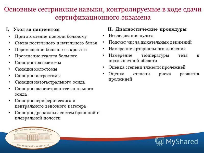 Сестринский процесс в послеоперационном периоде. Сестринское обследование пациента. Методы сестринского обследования. Уход за пациентом в послеоперационном пе. Школа больного и родственников.