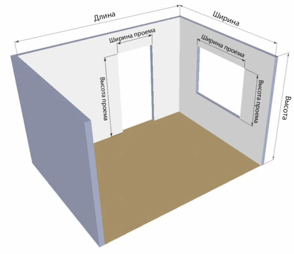 Вычислить сколько квадратных метров. Как посчитать квадратные метры комнаты. Как посчитать 1 кв метр. Как посчитать кв метры комнаты. Как посчитать квадратные метры комнаты стены.