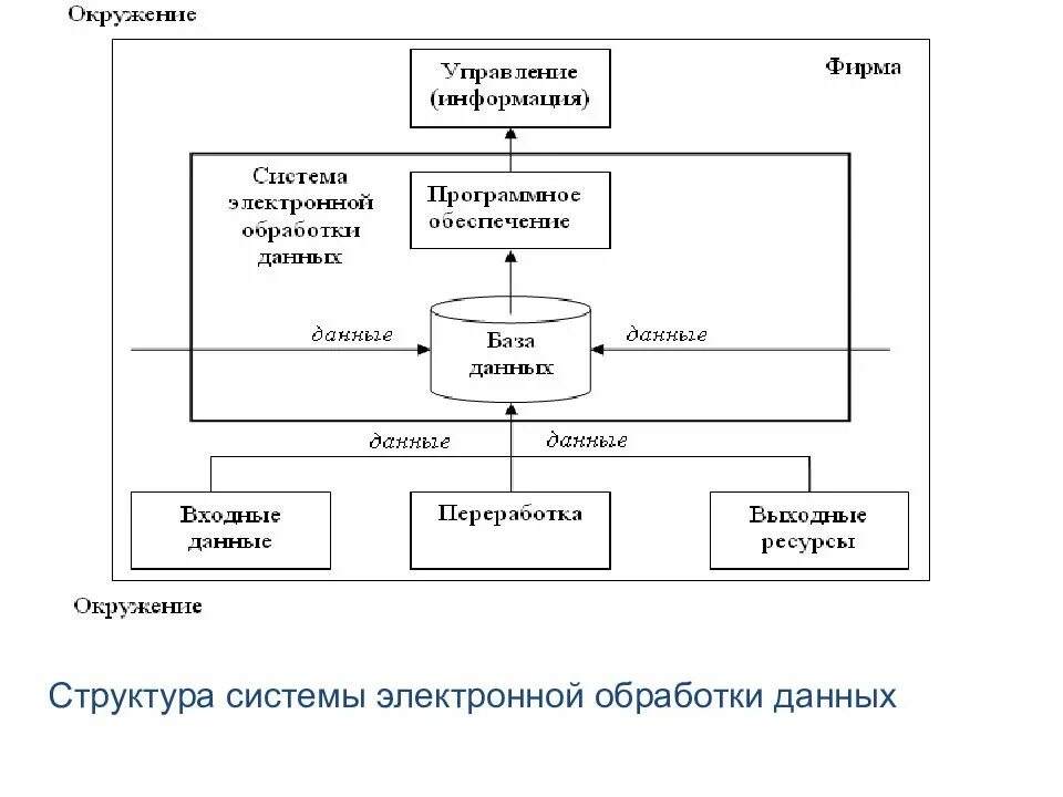 Функции система управления ресурсами в организации. Структура системы управления информационными ресурсами. управление информационными ресурсами предприятия. процесс управления информационными ресурсами. управление ресурсами схема.