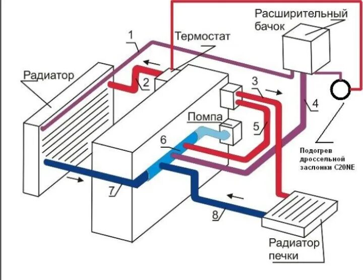 В технике для охлаждения сильно нагревающихся. Система циркуляции охлаждающей жидкости Нексия. Схема подключения печки Опель Вектра а. Схема система охлаждения Daewoo espero. Схема циркуляции охлаждающей жидкости Нексия.