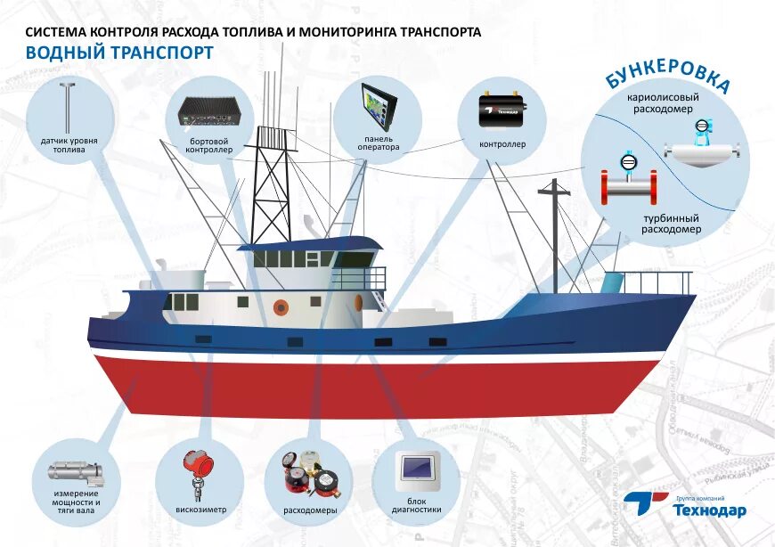 Управление безопасностью судна. Система контроля топлива на судне схема. Техническое оснащение водного транспорта. Предприятия водного транспорта. Скрт топлива система контроля расхода.