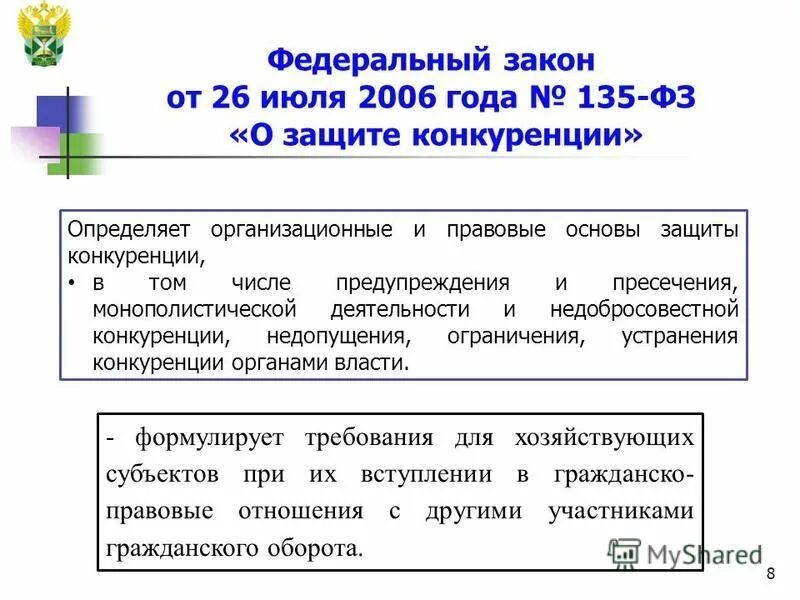 Фз о конкуренции с изменениями