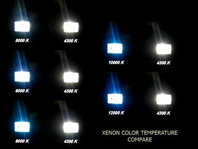Таблица ксенонов. Свет фар 6000к ксенон и 5000. Ксенон 5000 vs 6000. Ксеноновые лампы свет 4000к. Свет автоламп 6000 Кельвин.