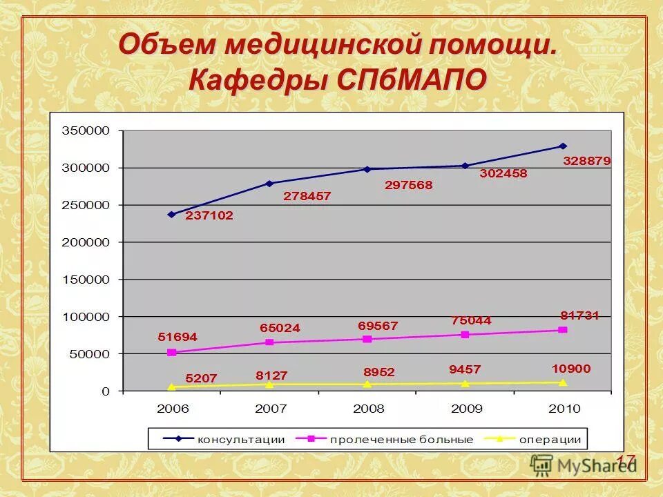 нормативы объема медицинской помощи. объем медицинской помощи в год. нормативы в здравоохранении. объем медицинской помощи в год. как считаются пациенто дни в дневном стационаре.