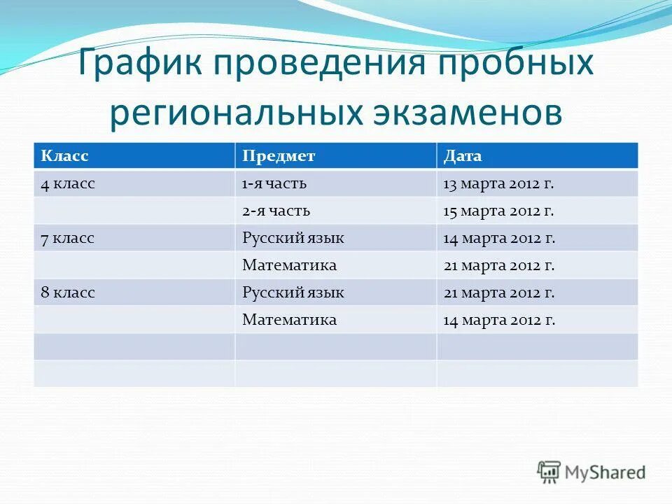 регионы экзамены