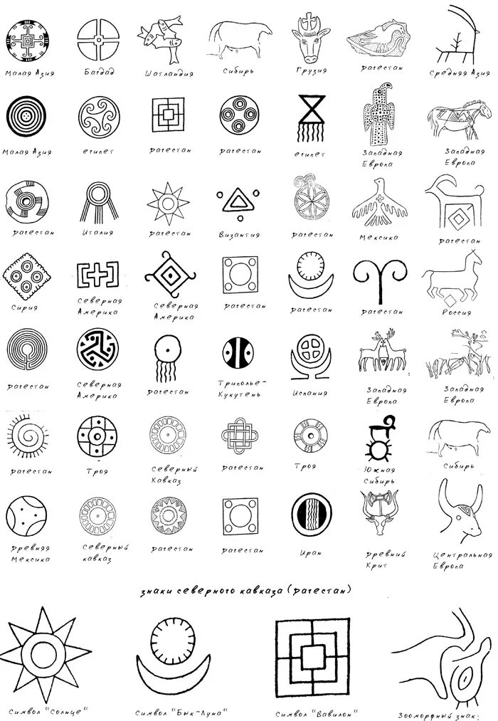 Знаки и символы. Популярные символы и знаки. Древние символы. Красивые слова символов