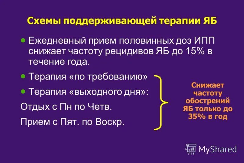 Лечение хеликобактер пилори после антибиотиков