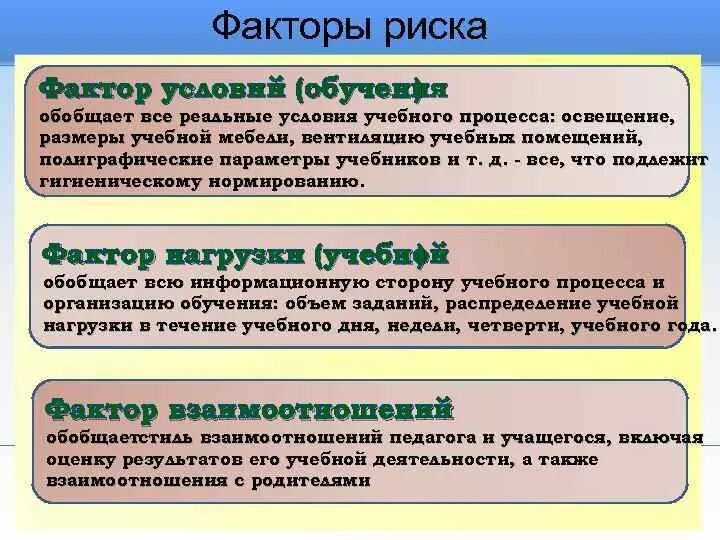 Что такое факторы обучения и условия обучения. Факторы обучения тест