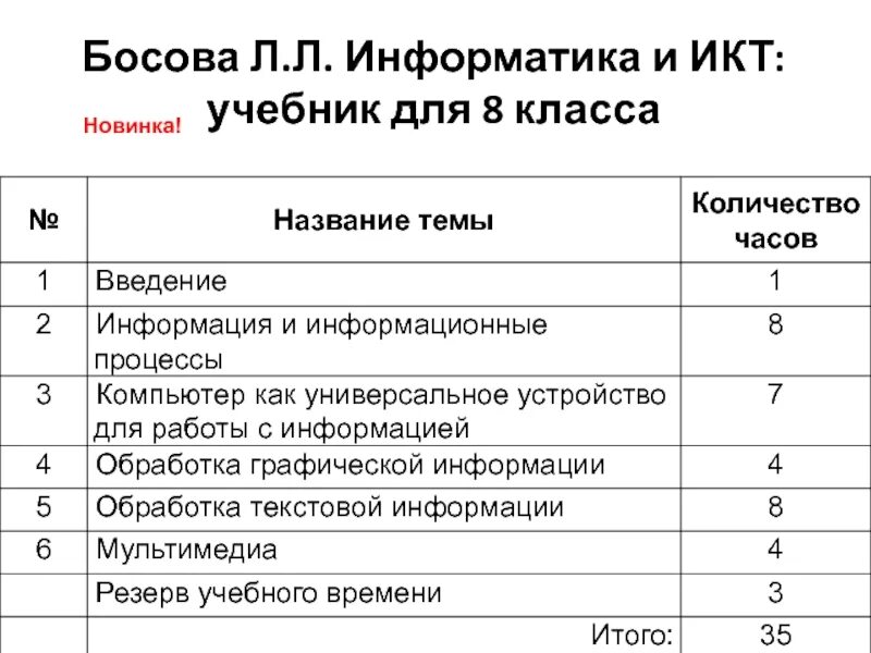 Босова презентации 11 класс