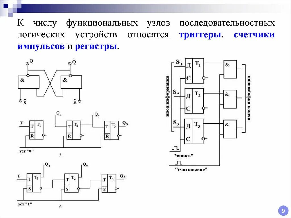 Простейшее цифровое устройство. Асинхронный RS триггер с прямыми входами. Схема асинхронного RS триггера. Схема RS триггера на логических элементах.