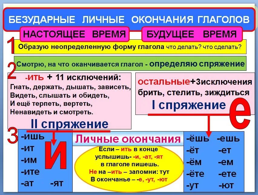 Безударные личные окончания глаголов. Безударные окончания глаголов. Правописание безударных личных окончаний глаголов. Безударные личные окончания глаголов 1 спряжения. Предложения с глаголами личных безударных окончаний