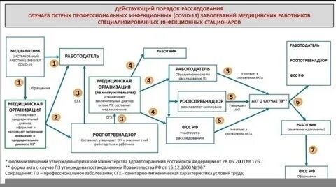 В этом случае можно получить