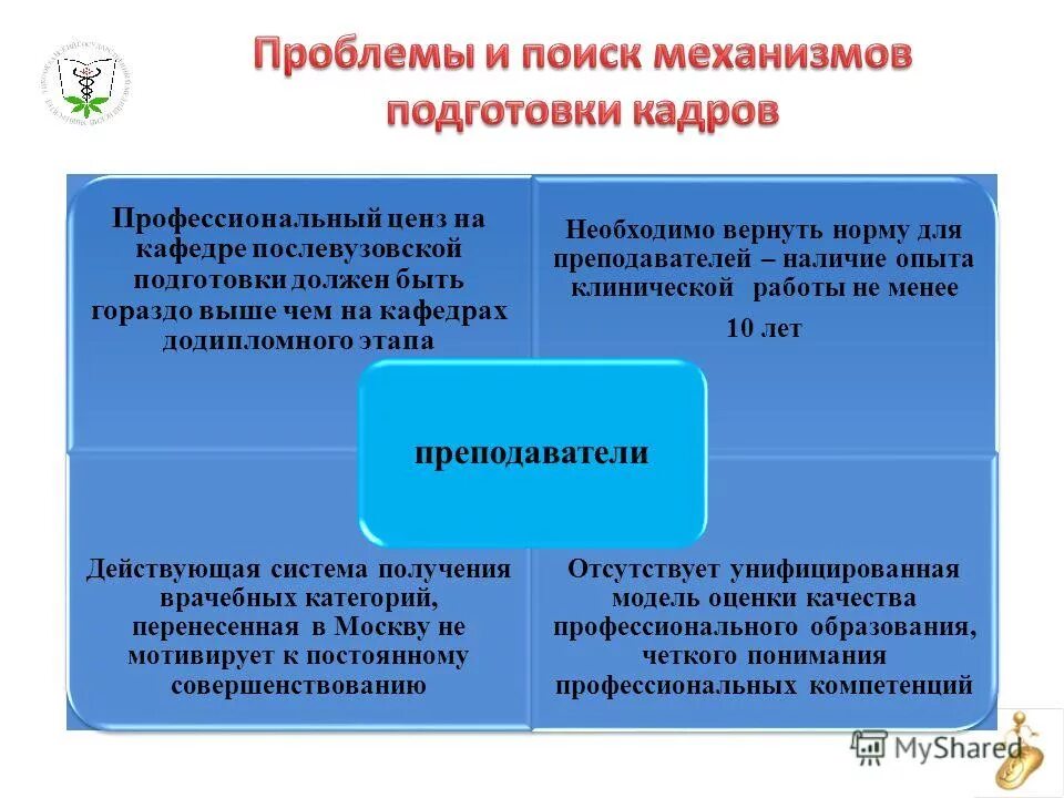 Структура предметной комиссии. Механизмы подготовки кадров. Функции предметной комиссии. Оценочный ценз это. Признаки технологизации.