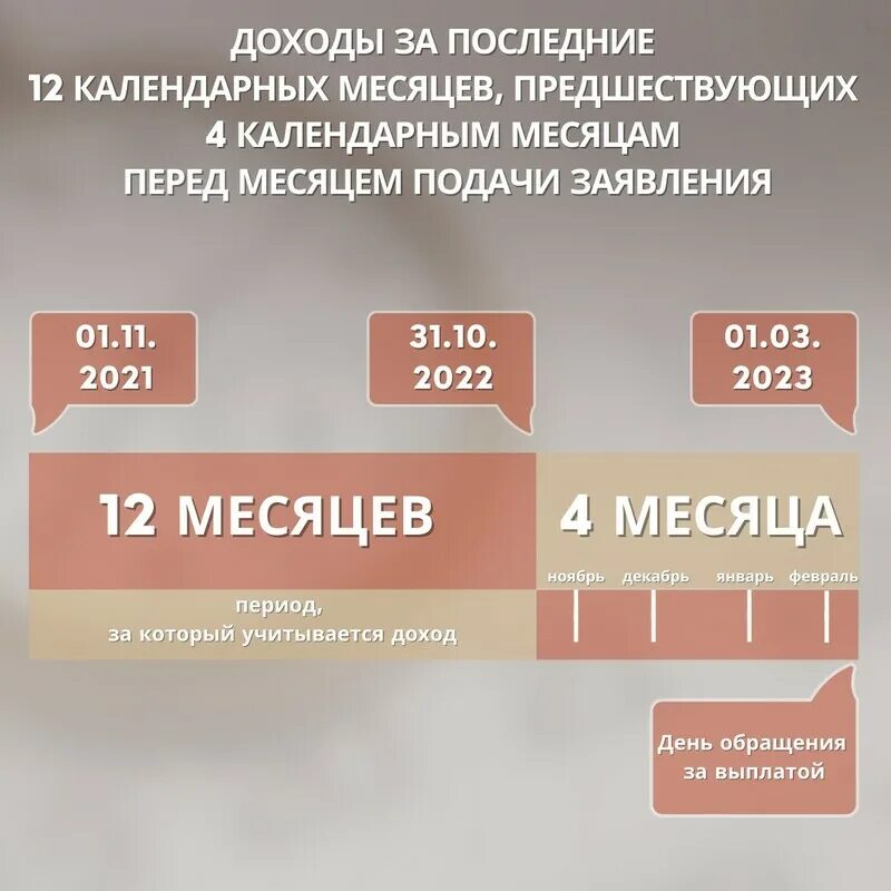 Потенциальный доход на 2023. Среднедушевой доход семьи картинки. Периодизация бухгалтерского учета. Инфографика семья. Доход клиника инфографика.