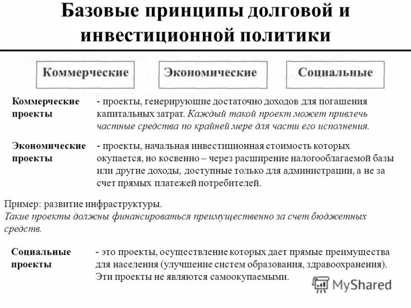 процесс интеграции. бюджетное планирование. задачи бюджетного планирования. основать обосновать. планирование в бюджетной сфере.