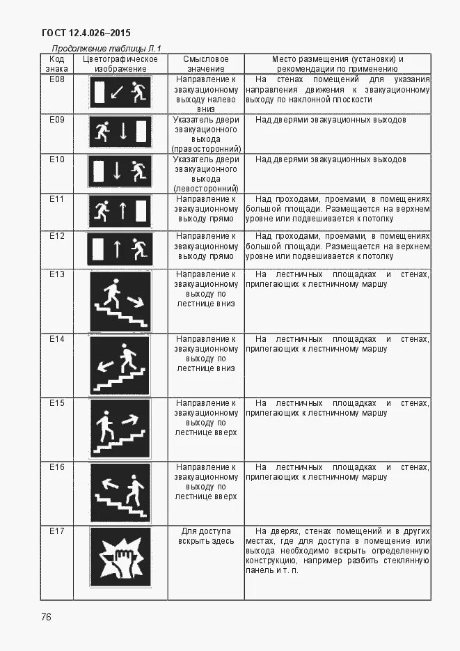 Гост 2015 статус. ГОСТ 12.4.026-2015 цвета сигнальные. 12.4.026-2015 Цвета сигнальные знаки безопасности и разметка сигнальная. Знаки безопасности ГОСТ Р 12.4.026-2015. Цвета сигнальные знаки пожарной безопасности 2021.