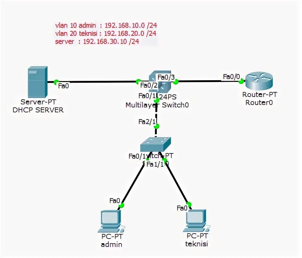 Dhcp fail. Dhcp. сервер dhcp недоступен. шлюз по умолчанию. схема химиотерапии dhcp.