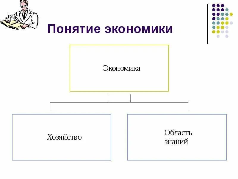 Экономика и её основные участники. Понятие экономики. Основные участники экономики. Понятие экономики презентация. Основные участки экономики