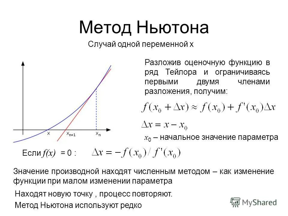 Геометрическая схема метода касательных. Метод касательных численные методы. Метод Ньютона численные методы. Алгоритм метода Ньютона для решения нелинейных уравнений.