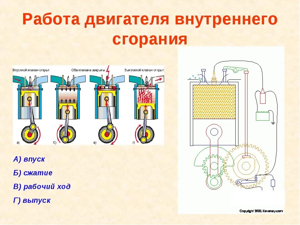 Схема работы теплового двигателя физика. Тепловые двигатели 10 класс. Схема работы теплового двигателя физика 8 класс. Схема теплового двигателя 10 класс физика.