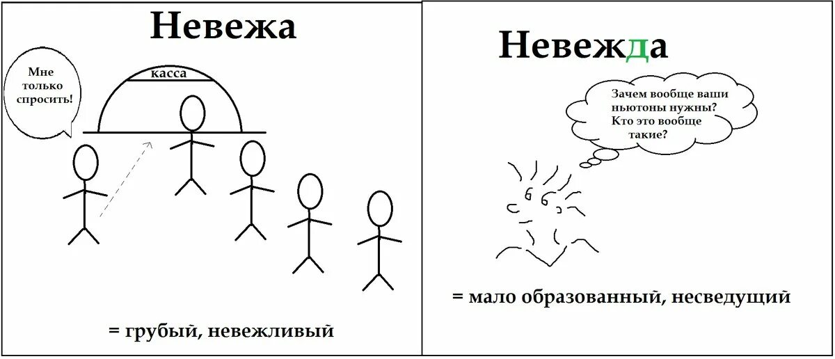 Невежа. Невежа и невежда разница. Разница между невежей и невеждой. Невежество рисунок. Почему ты назвал меня невежей