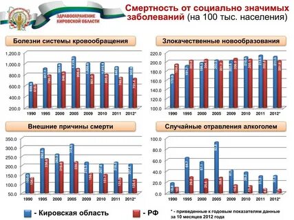 Смертность на 1000 населения