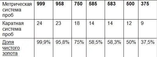 585 проба золота дорогая