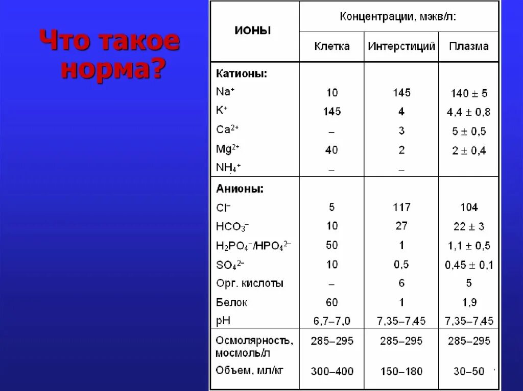 Концентрация калия в плазме крови