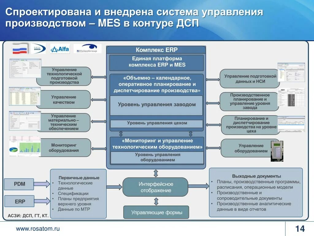 Оперативное управление производством. Программа управления производством. Операционная модель предприятия. Управление производством на предприятии.