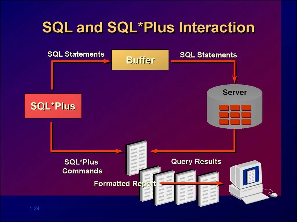 Управление sql базами. SQL. Язык SQL. SQL язык программирования. Q=F(L).