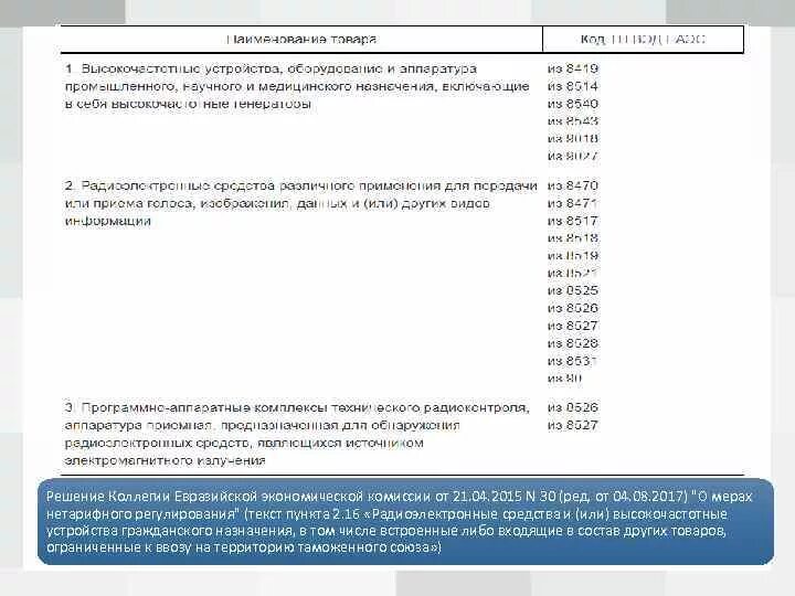 Решение 30 от 21 апреля 2015