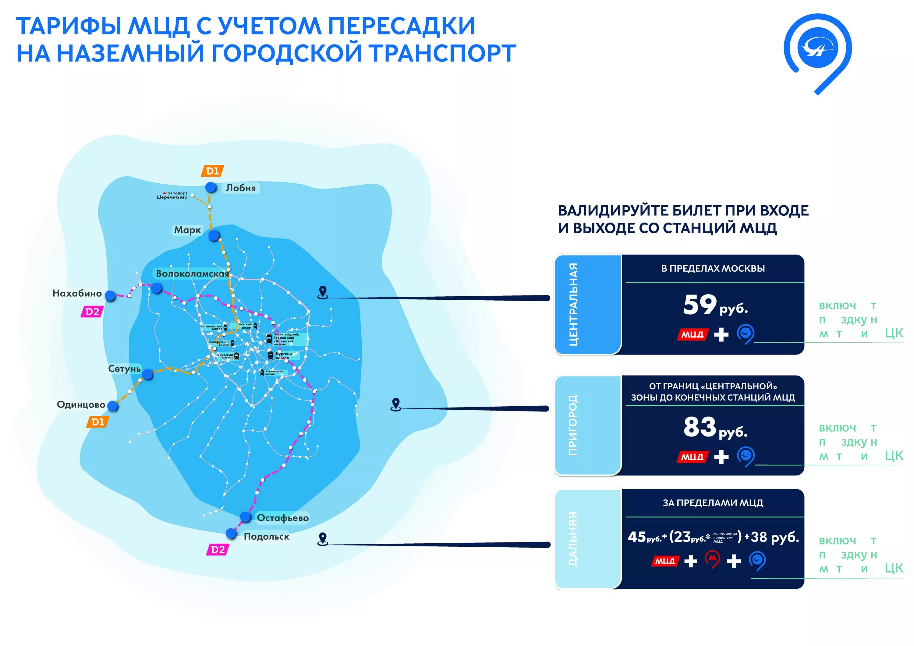 Карта тарифы 2023. Зоны Московского метро Центральная пригород. Зоны МЦД. Центральная зона МЦД. Схема МЦД С зонами.