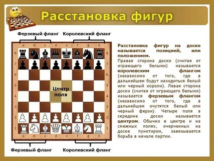 Расстановка шахматных фигур картинки