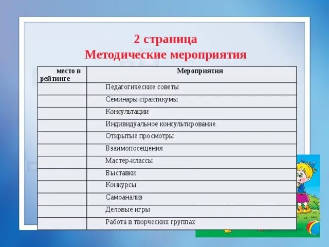 Протокол недели математики. Уровни мероприятий. Уровень участия в мероприятии. Рейтинговые мероприятия для школ. Рейтинг школ.