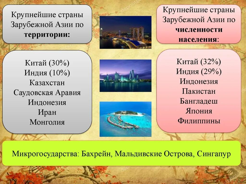 Крупные страны азии по численности. Население и хозяйство зарубежной Азии. Мировое хозяйство зарубежной Азии. Общая характеристика зарубежной Азии. Микрогосударства зарубежной Азии.