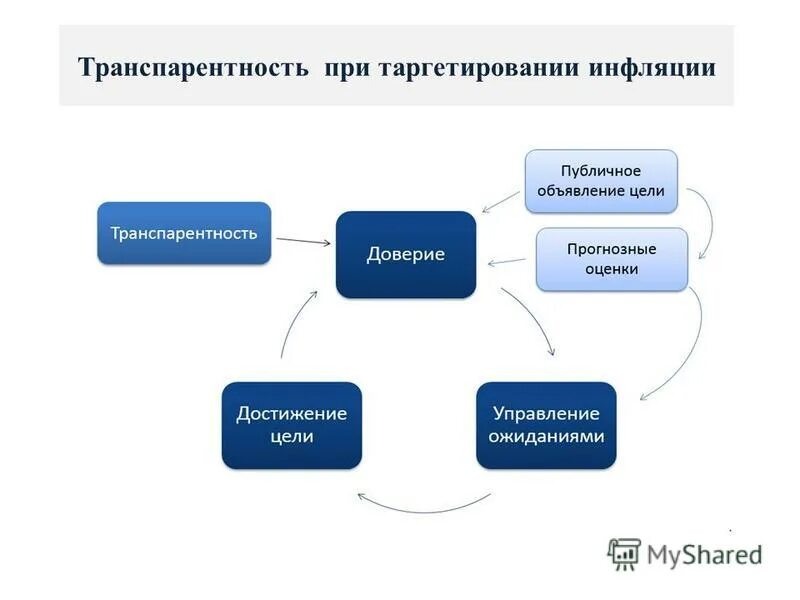 транспарентное государство. клей пва titebond ii 1123. транспарентный это. транспарентный это. транспарентное государство.