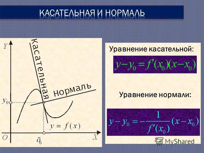 X a 0. Уравнение касательной и нормали к графику функции. Уравнение касательной и уравнение нормали к графику функции. Уравнение касательной и Нор. Уравнение касательной и нормали.